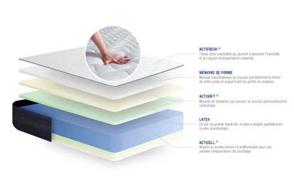 Ensemble Matelas Sommier 140x190 cm - Sommier Blanc (en kit) - Actilatex Tech