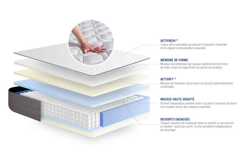 Matelas 120x210 cm Ressorts ensachés et Mémoire de forme - Actiflex Form