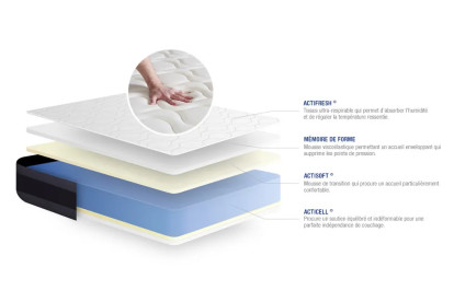 Matelas 100x190 cm Mémoire de forme - Actimemo Morpho