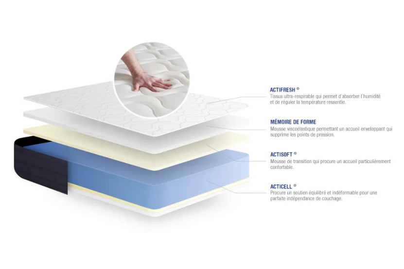 Ensemble Matelas Sommier 160x220 cm - Sommier Blanc (en kit) - Actimemo Sleep