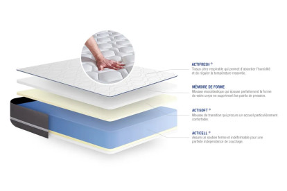 Ensemble Matelas Sommier 130x190 cm - Sommier Blanc (en kit) - Actimemo Pur