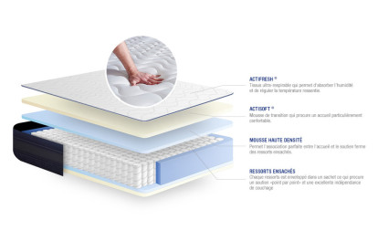 Matelas 100x210 cm Ressorts ensachés et Mémoire de forme - Actiflex Tech