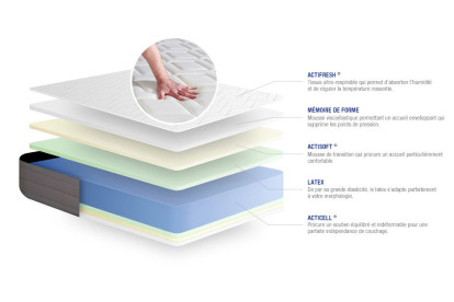 Matelas 140x220 cm Latex et mémoire de forme - Actilatex Dream