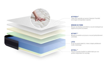 Matelas 160x200 cm Latex et mémoire de forme - Actilatex Morpho