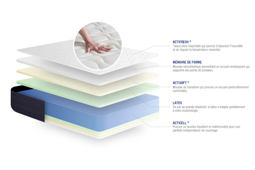 Ensemble Matelas Sommier 180x220 cm - Sommier Blanc (en kit) - Actilatex Sleep