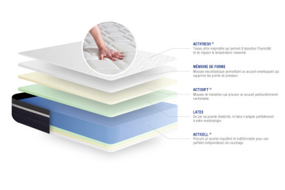 Matelas 133x182 cm Latex et mémoire de forme - Actilatex Confort