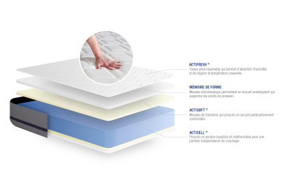 Ensemble Matelas Sommier 180x210 cm - Sommier Gris (en kit) - Actimemo Soft