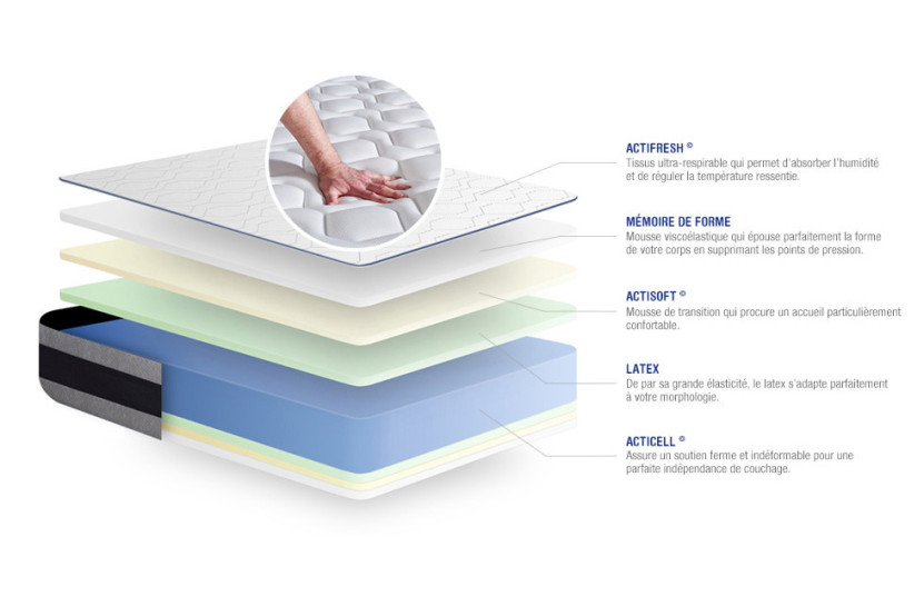 Ensemble Matelas Sommier 80x200 cm - Sommier Gris (en kit) - Actilatex Ergo