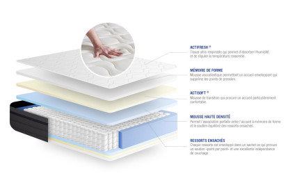 Matelas 140x210 cm Ressorts ensachés et Mémoire de forme - Actiflex Zen