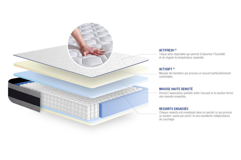 Ensemble Matelas Sommier 150x190 cm - Sommier Blanc (en kit) - Actiflex Ergo