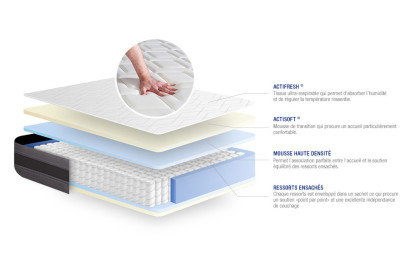 Ensemble Matelas Sommier 160x200 cm - Sommier Blanc (en kit) - Actiflex Relax