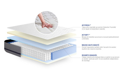 Ensemble Matelas Sommier 135x200 cm - Sommier Gris (en kit) - Actiflex Soft