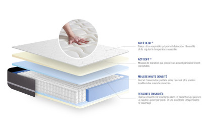 Matelas 135x200 cm Ressorts ensachés - Actiflex Touch