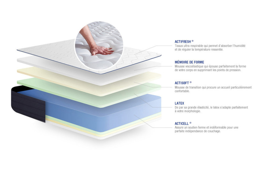 Ensemble Matelas Sommier 160x220 cm - Sommier Blanc (en kit) - Actilatex Life