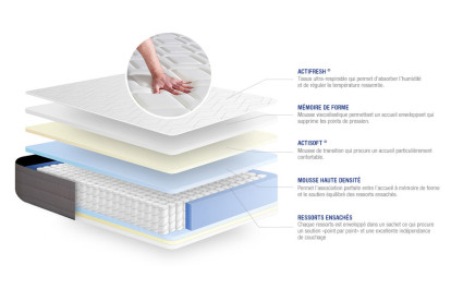 Ensemble Matelas Sommier 160x210 cm - Sommier Blanc (en kit) - Actiflex Dream