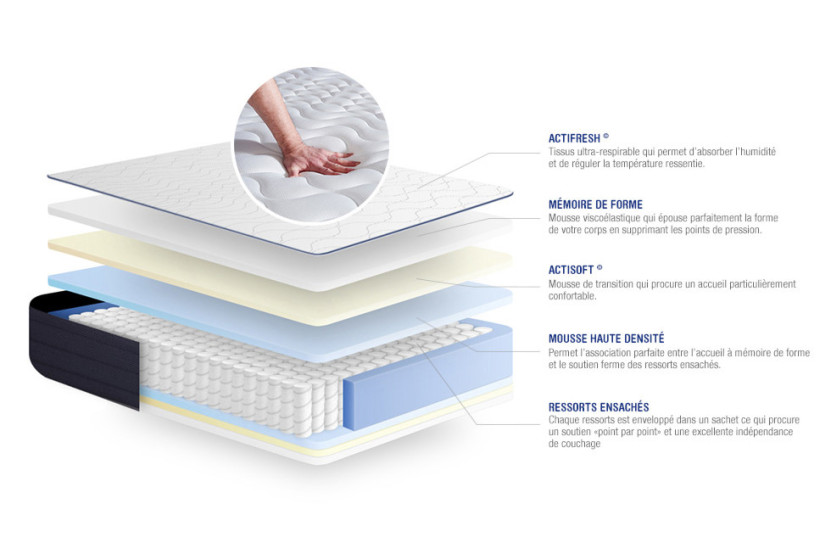 Matelas 80x200 cm Ressorts ensachés et Mémoire de forme - Actiflex Life