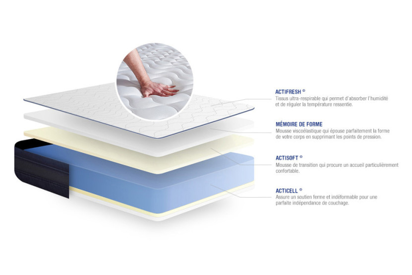 Matelas 100x210 cm Mémoire de forme - Actimemo Tech
