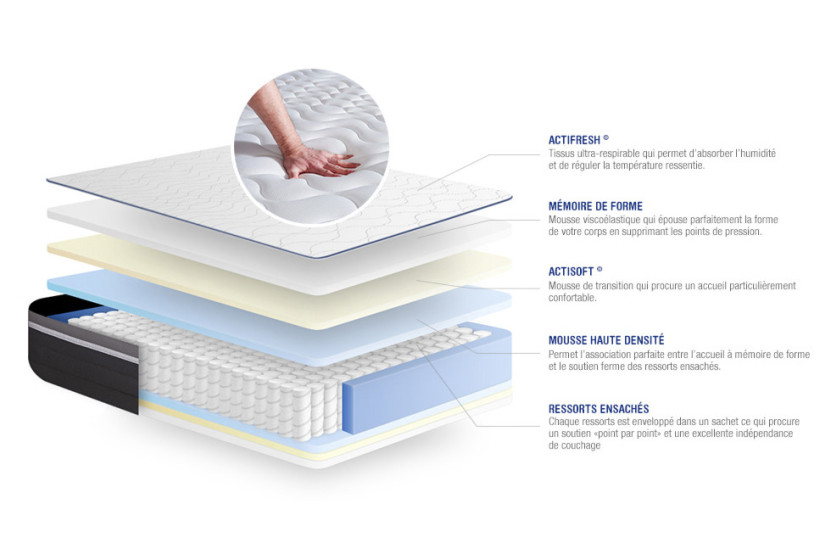 Ensemble Matelas Sommier 180x210 cm - Sommier Blanc (en kit) - Actiflex Plus