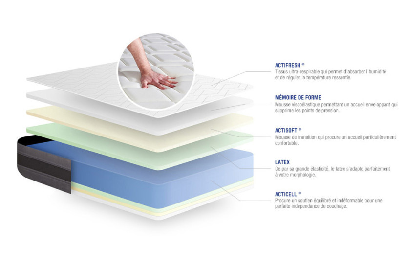 Ensemble Matelas Sommier 120x200 cm - Sommier Gris (en kit) - Actilatex Relax