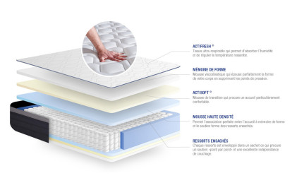 Matelas 130x200 cm Ressorts ensachés et Mémoire de forme - Actiflex Max