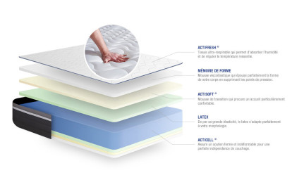 Ensemble Matelas Sommier 160x210 cm - Sommier Blanc (en kit) - Actilatex Plus