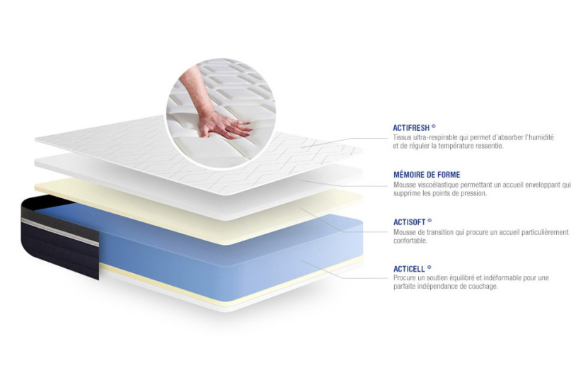 Ensemble Matelas Sommier 140x210 cm - Sommier Blanc (en kit) - Actimemo Confort