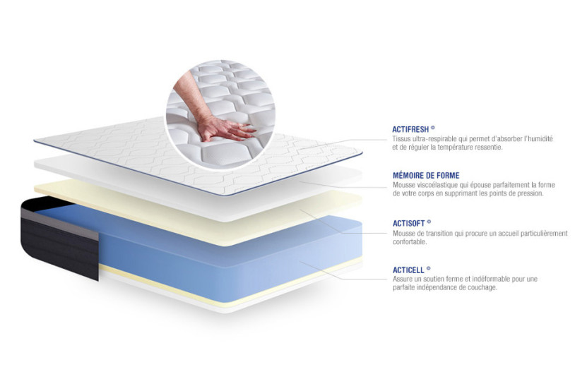 Matelas 90x220 cm Mémoire de forme - Actimemo Max